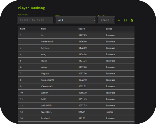 Players ranking